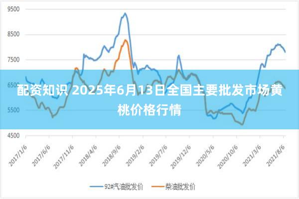 配资知识 2025年6月13日全国主要批发市场黄桃价格行情